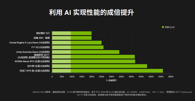 RTX与GT显卡性能对比及技术创新分析