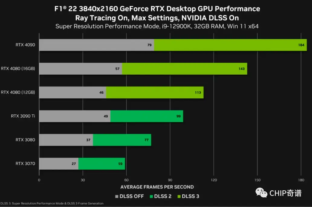 RTX与GT显卡性能对比及技术创新分析  第7张