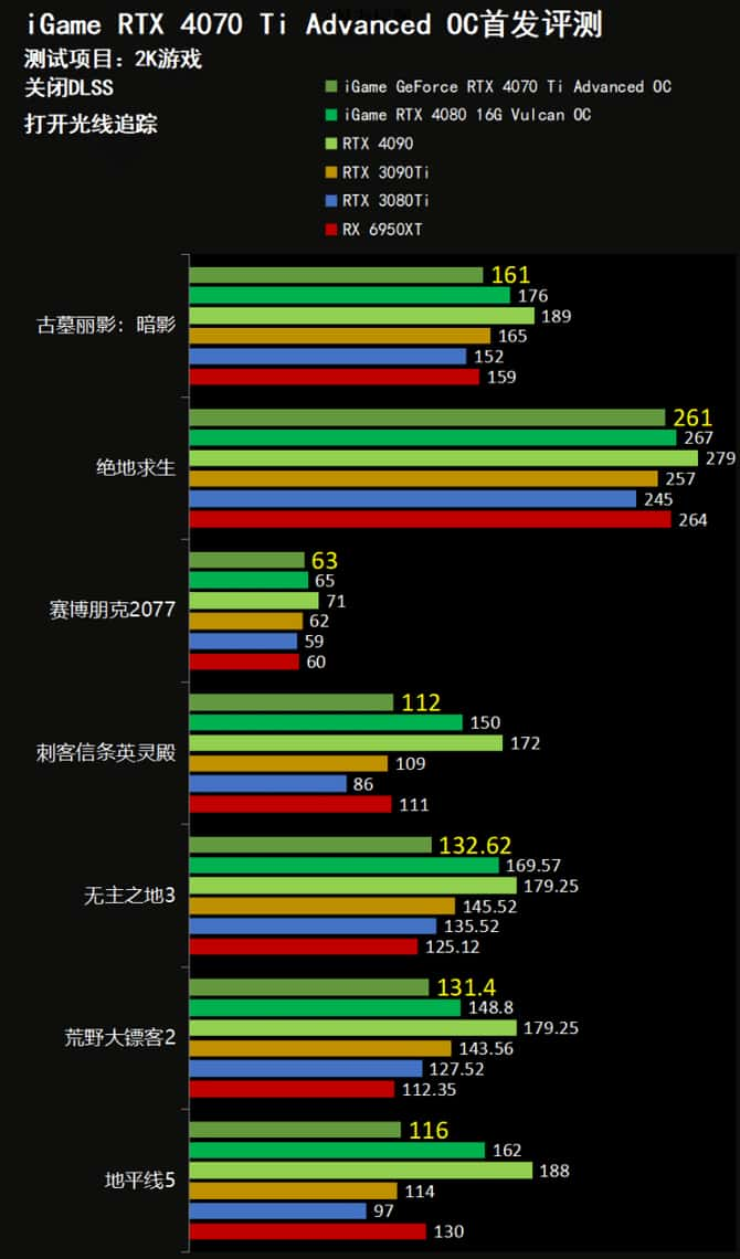 RTX与GT显卡性能对比及技术创新分析  第9张