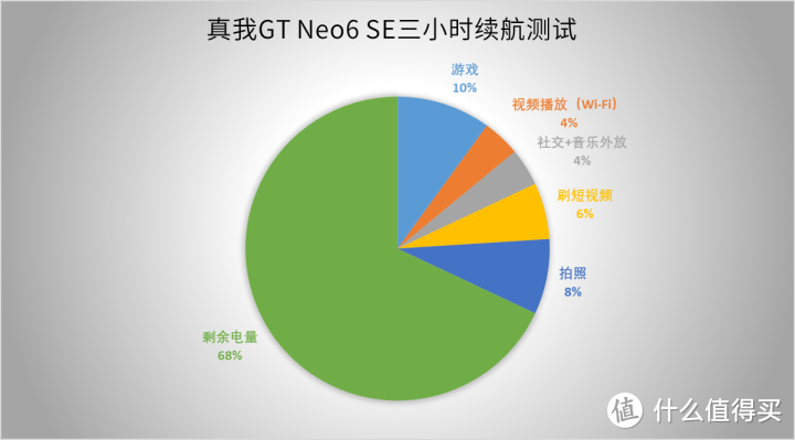 深度研究：揭秘安卓系统内存占用情况  第2张