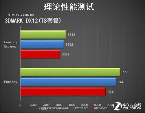 技嘉GT1030显卡性能分析及游戏体验揭秘，稳定性能备受关注  第7张