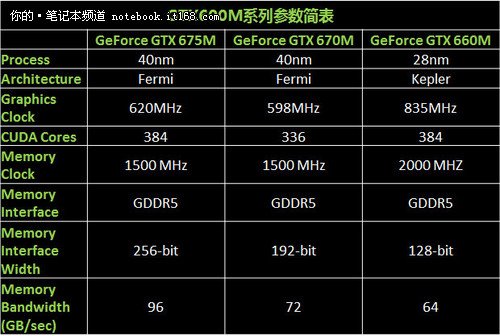 GT650显卡定位及性能探究：已停售的中端显卡特性与表现  第3张