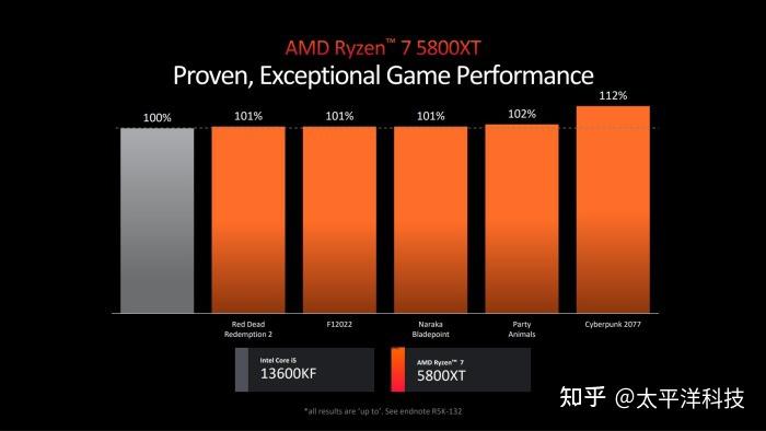 Intel 12700 系列处理器支持 DDR5 内存，带来全新体验与突破  第6张