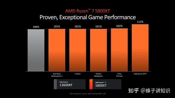 Intel 12700 系列处理器支持 DDR5 内存，带来全新体验与突破  第7张