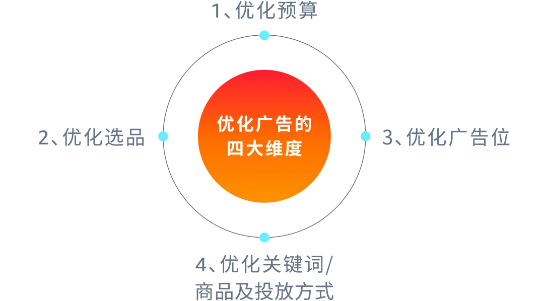 威刚 XPGDDR3 内存条价格波动对消费者决策及市场地位的影响  第2张