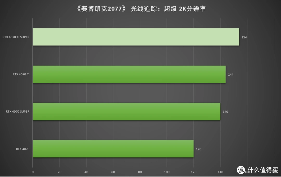 使用 GT720M 显卡畅玩英雄联盟：实际体验与心得体会分享  第3张