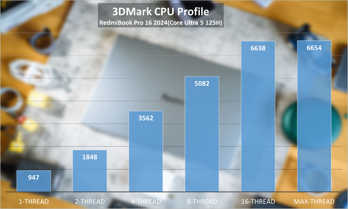英特尔 HD4600 与 NVIDIA GT705 显卡性能差异对比及选购参考  第8张