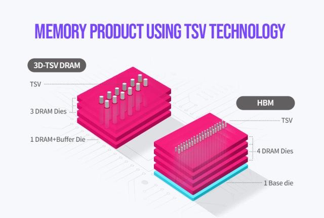 ddr4和dram啥意思 深入了解 DDR4 与 DRAM：对电脑性能影响的关键因素  第5张