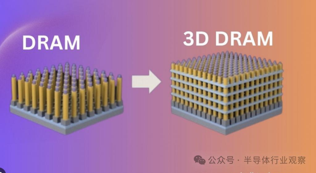 ddr4和dram啥意思 深入了解 DDR4 与 DRAM：对电脑性能影响的关键因素  第6张