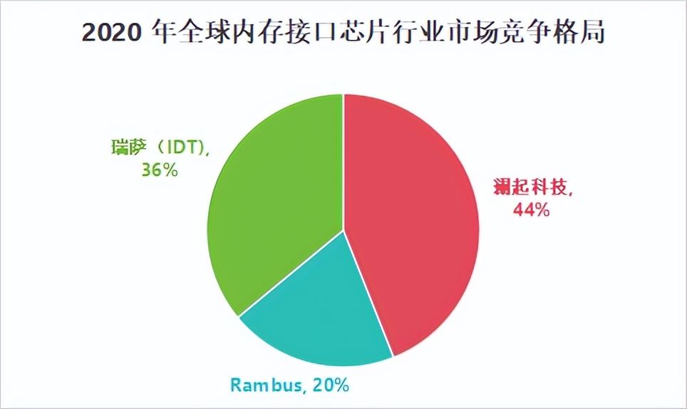 ddr4和dram啥意思 深入了解 DDR4 与 DRAM：对电脑性能影响的关键因素  第9张