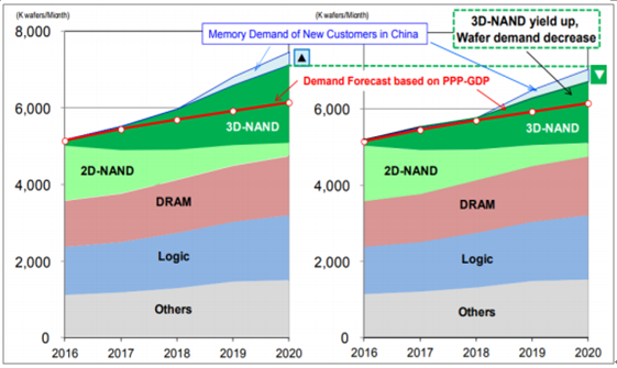 ddr4和dram啥意思 深入了解 DDR4 与 DRAM：对电脑性能影响的关键因素  第10张