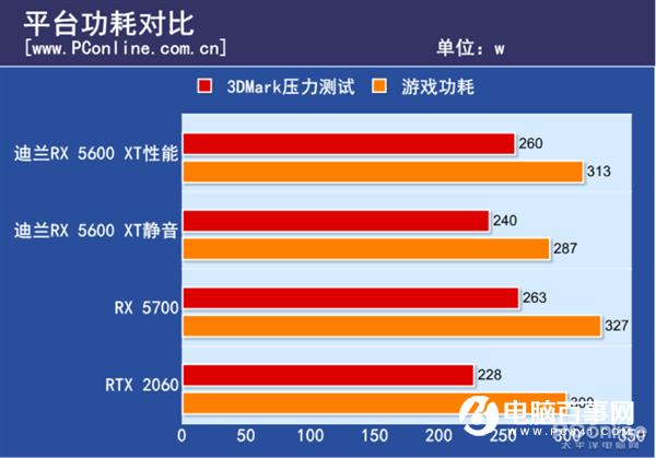 小米 10s 的 DDR5 存储技术：提升性能与用户体验的关键  第5张