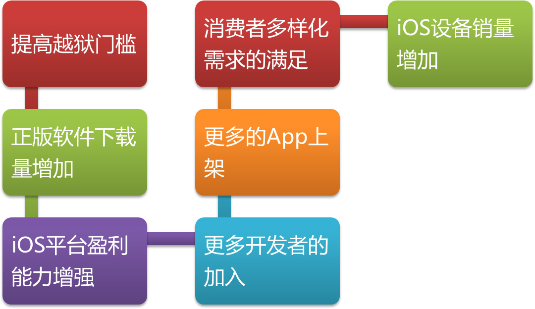 资深智能手机用户详谈 Android 与 iOS 系统的异同及应用生态对比  第6张