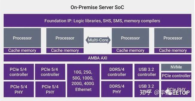 ddr5与pcie5 DDR5 与 PCIe5：引领计算机产业变革的新一代技术