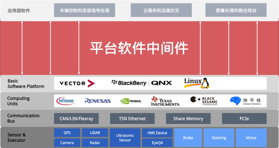 深入研究各国汽车内置 Android 操作系统的心得分享  第1张