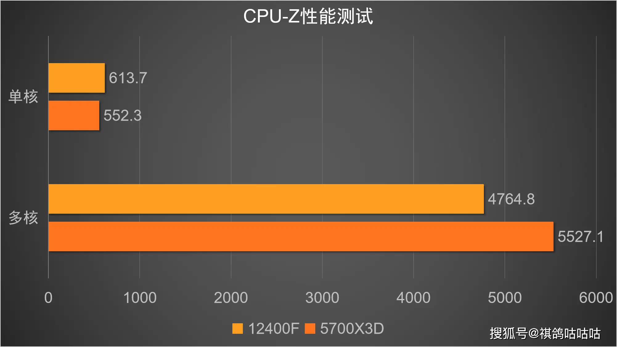 DDR5 内存：内容创作者的全新创作模式与卓越性能提升  第4张