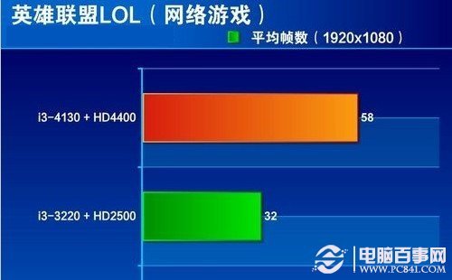 GT710 显卡 DirectX 技术研究与心得体会分享  第1张