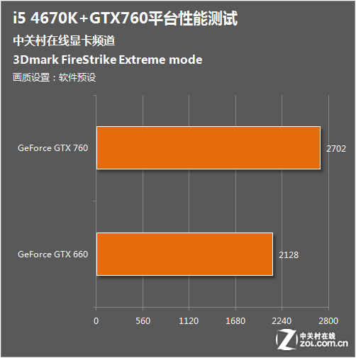 GT710 显卡 DirectX 技术研究与心得体会分享  第8张