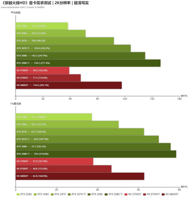 电竞玩家硬件升级：GTX560SE 显卡升级全过程及心得分享  第8张