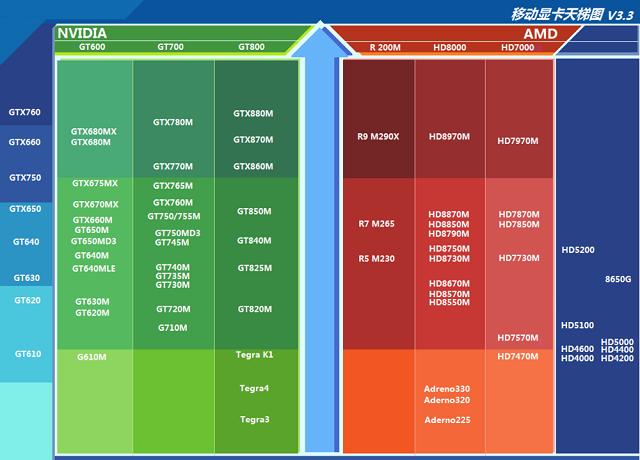 GT740 与 AMD 系列显卡对比：性能、性价比及适用场景分析  第8张