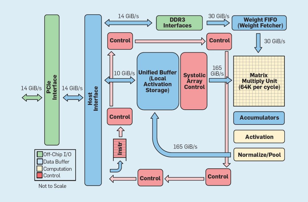 深入解读 DDR 内存：技术演进与数据传输原理的探索