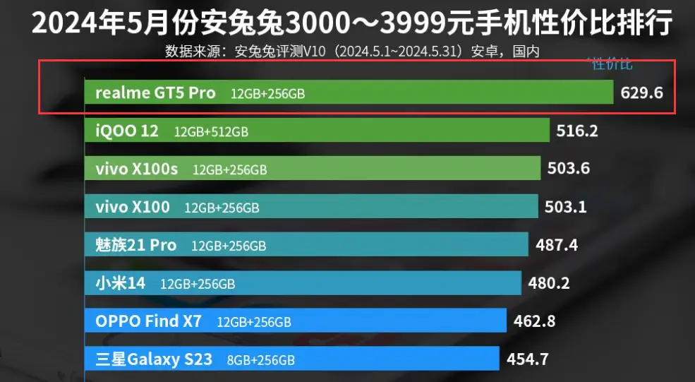 台湾 5G 手机：技术领先，市场定位中高端，品质卓越，消费者满意度高  第3张