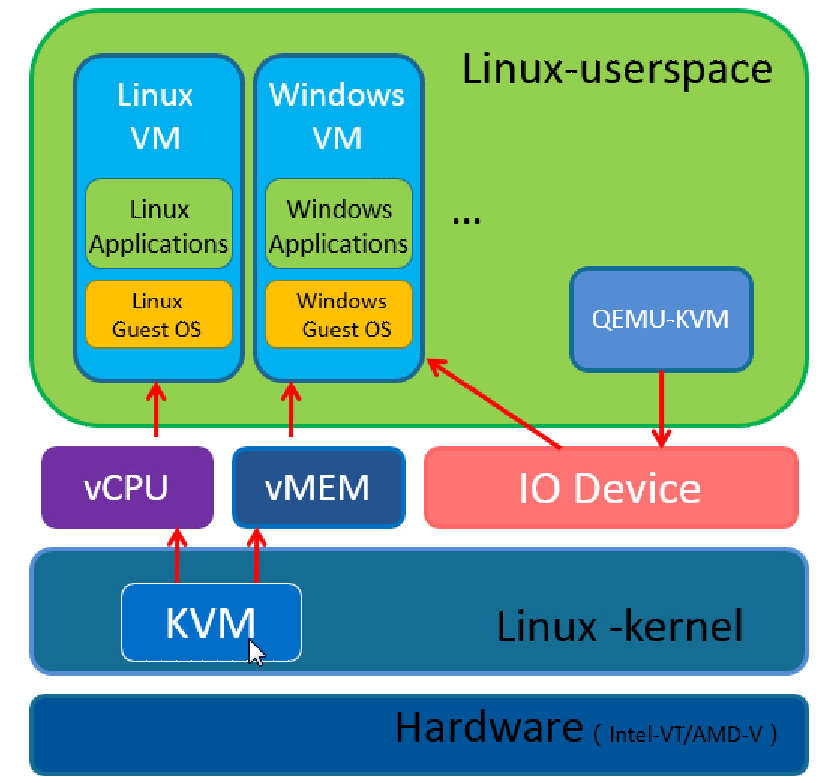 软件工程师利用 QEMU 虚拟机搭建安卓运行环境的经验分享  第5张