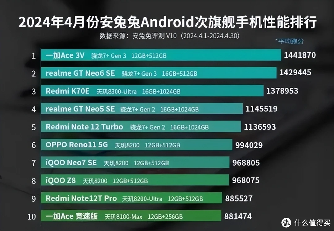 售价千元的安卓智能机，性能究竟如何？  第8张