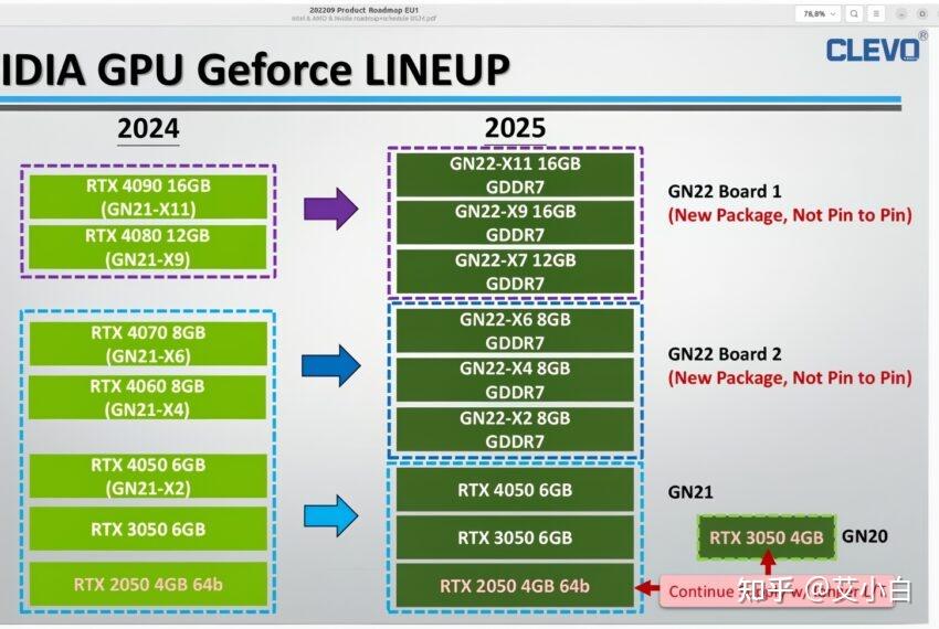 显卡技术演进：GTX570 与 GT610 的性能对比及影响  第10张