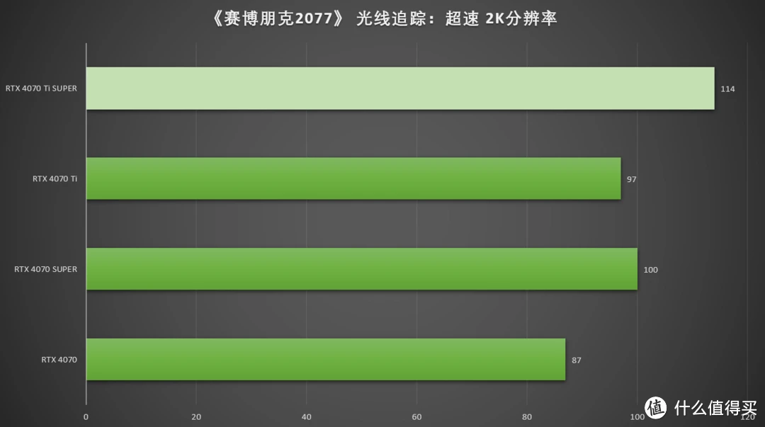 GT630M 显卡在 1080p 高清分辨率下的实际应用感受分享  第2张