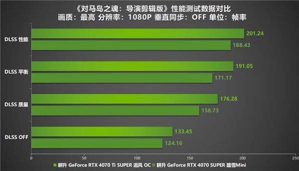 GT630M 显卡在 1080p 高清分辨率下的实际应用感受分享  第3张