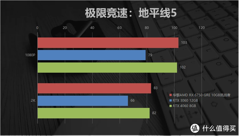 GT630M 显卡在 1080p 高清分辨率下的实际应用感受分享  第7张