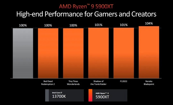 AMD 速龙处理器与 DDR3 内存：我的热爱与经验分享  第3张