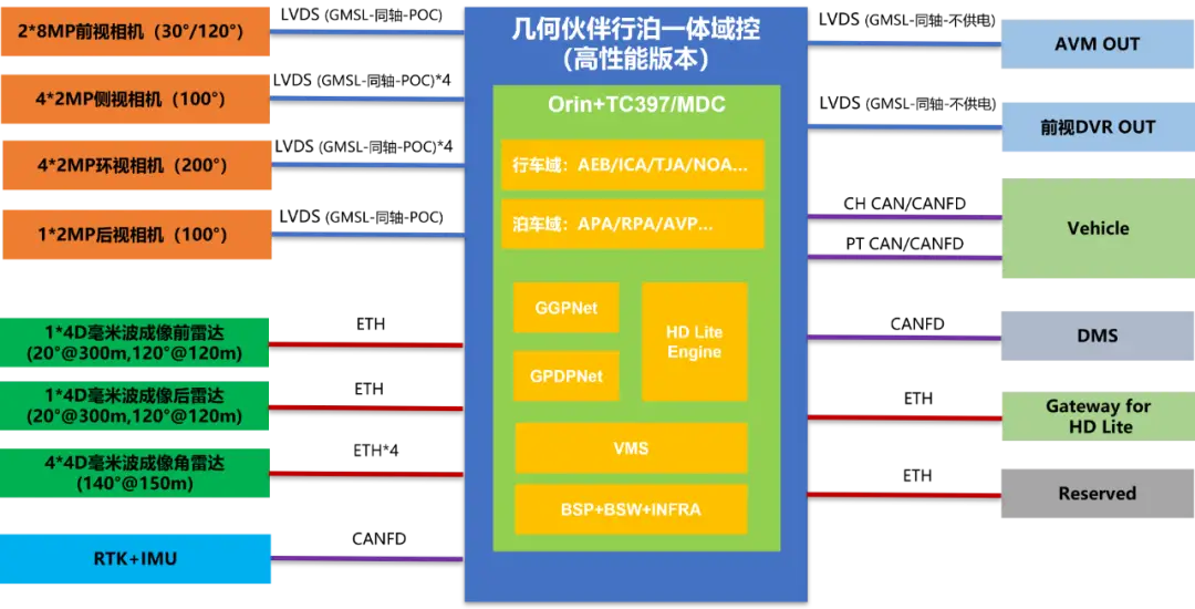 显卡发展历程：GTX460 与 GT630 的时代记忆与体验分享  第4张