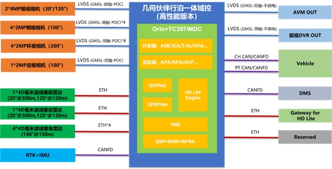 显卡发展历程：GTX460 与 GT630 的时代记忆与体验分享  第8张