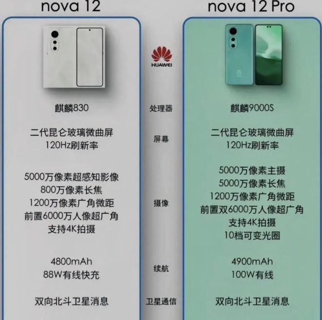 华为 nova8 旗舰机型是否搭载 DDR5 内存？答案即将揭晓  第9张