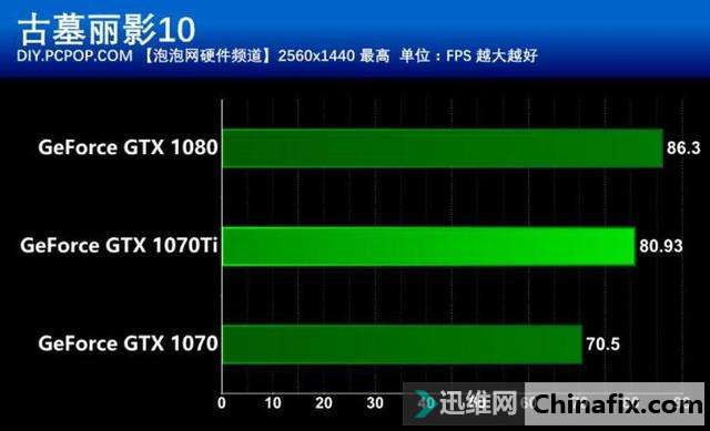 GT2060 与 1070Ti：显卡界的巨星对决，谁是你的最佳选择？  第7张