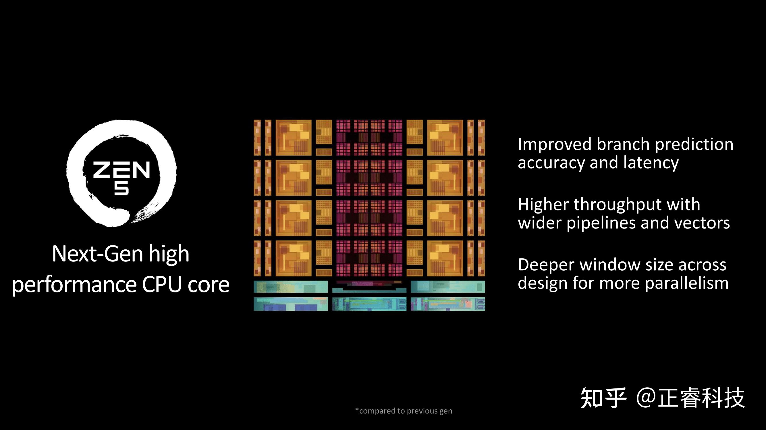 AMDRyzen75750G 芯片是否兼容 DDR4 内存？详细解析  第4张