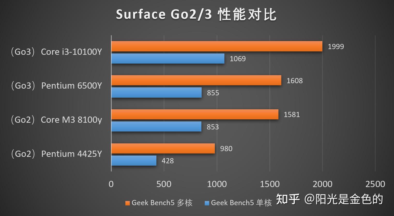 GT6500 显卡：卓越性能与合理定价，为何价格波动成焦点？  第2张