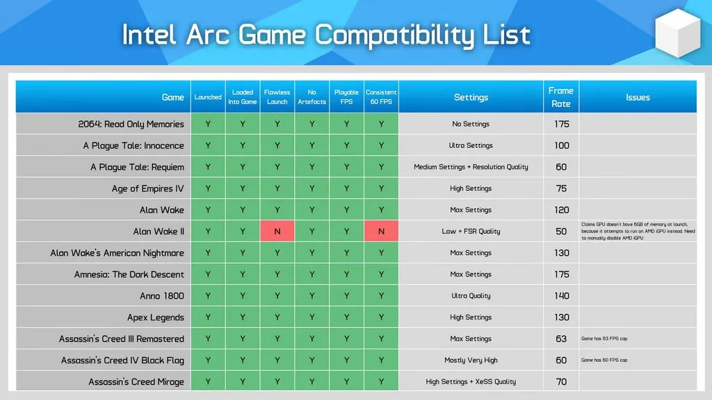 GT630 显卡：性能稳定价格亲民，游戏领域表现优异  第7张