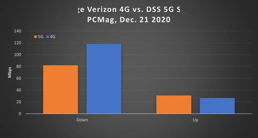 5G 与 4G 手机网速差异实测：速度与价格的较量  第2张