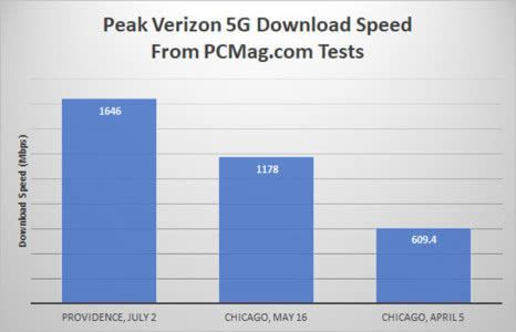 5G 与 4G 手机网速差异实测：速度与价格的较量  第7张