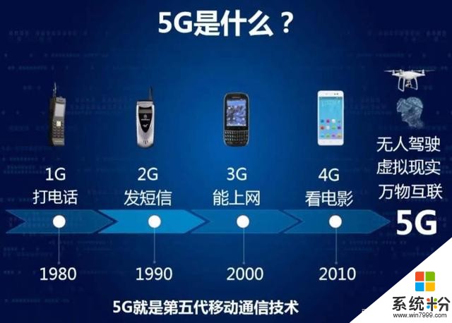 5g和2g手机 5G 技术：极速体验、无缝连接与无限可能  第5张