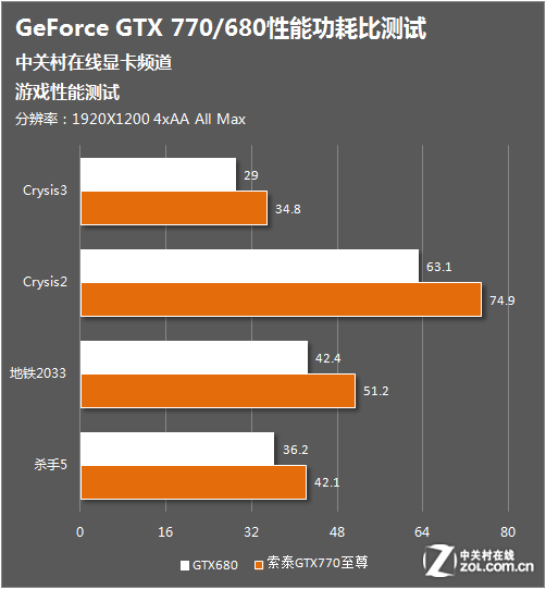 GT450 显卡功耗大揭秘：空闲与满载状态下的能耗表现  第7张