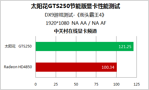 GT220 显卡 DDRII 显存性能解析：优势与瓶颈  第8张