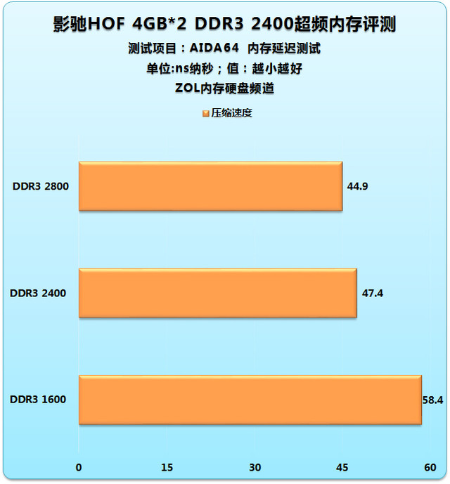 DDR3：超越前代的内存规格，引领计算机性能提升的英雄  第8张
