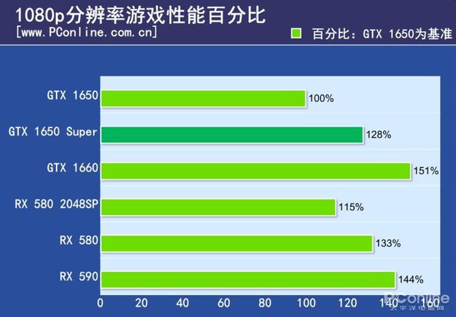 GT7302G：承载青春记忆的显卡，如今能否在市场立足？  第2张