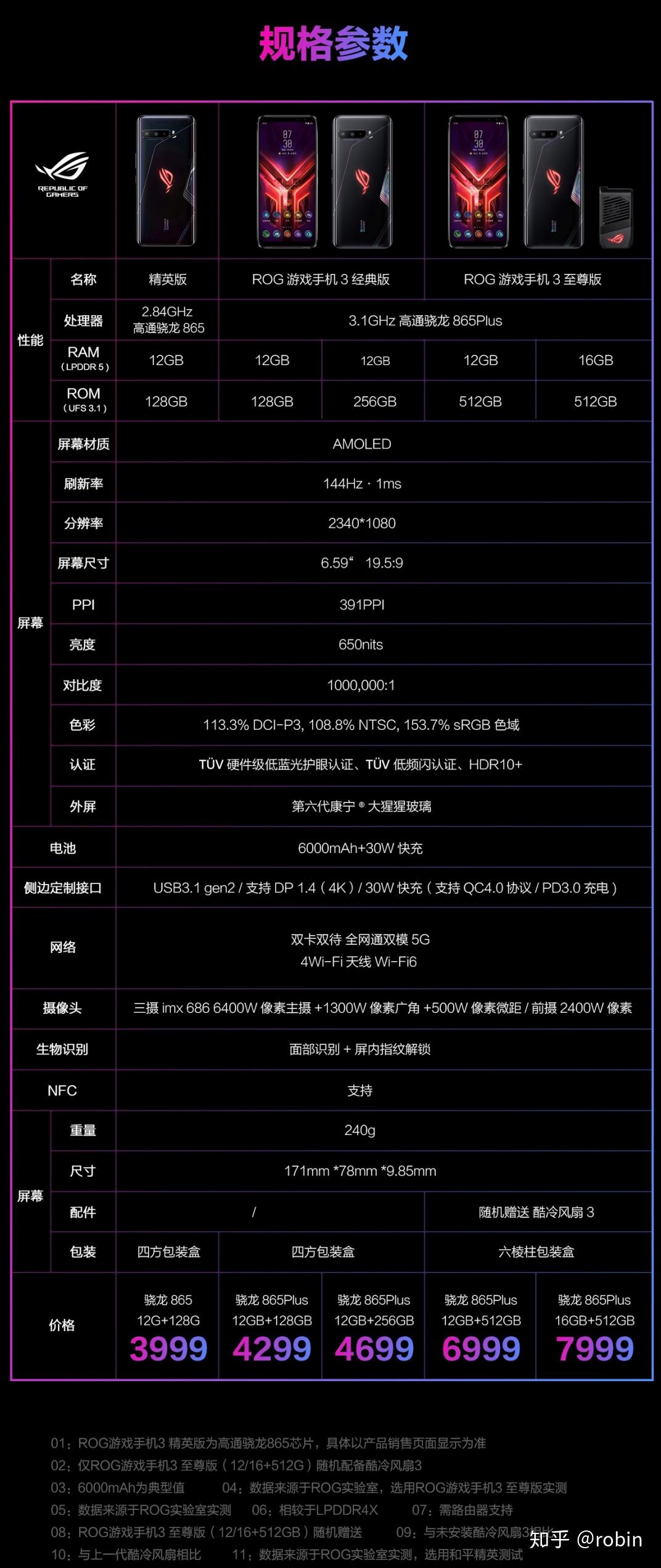 ROG2 是否搭载 DDR4 技术？深度探讨华硕高性能游戏智能手机的内存之谜  第2张