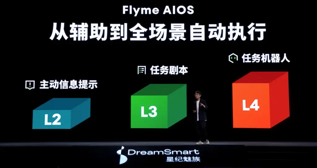 Flyme：魅族研发的操作系统，展现独特魅力与设计理念  第4张