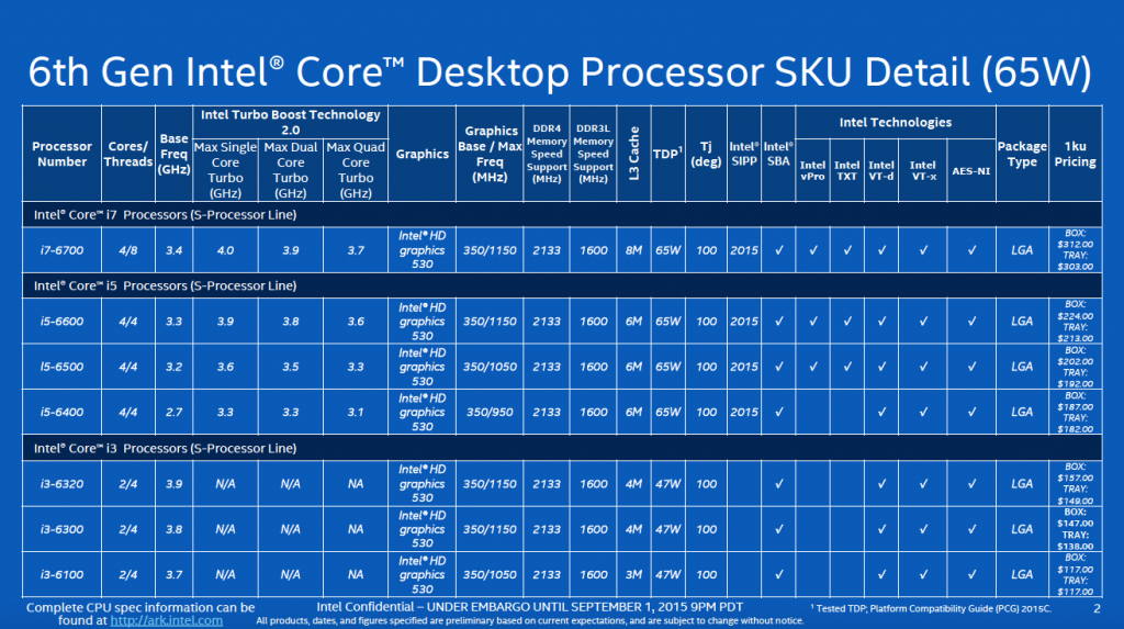 二手 DDR3CPU：性价比之王，物超所值的明智之选  第6张